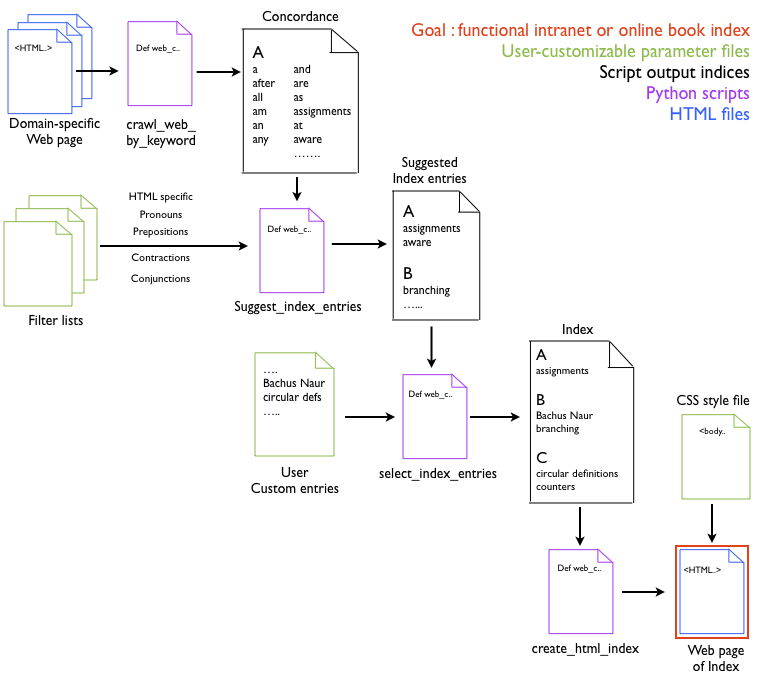 block diagram