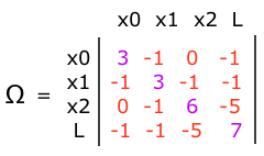 final omega matrix