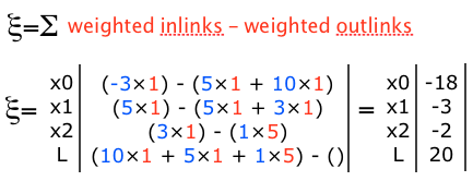 solution to puzzle 1